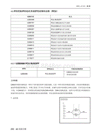 2021北京EU7维修手册-4.6  P档控制P档电机系统DTC故障码诊断（PCU）