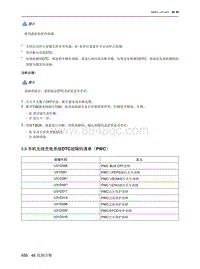 2021北京EU7维修手册-5.8  手机无线充电系统DTC故障码清单（PWC）