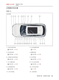 2020北京X7电路图-6  控制器分布及位置