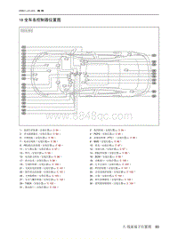 2021北京EU7电路图-18  全车各控制器位置图