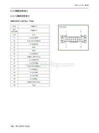 2023北京X7电路图-8.12  OBD诊断接口