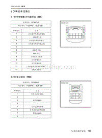 2021北京EU7电路图-6  DVR 行车记录仪