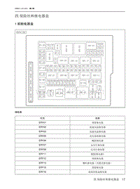 2021北京EU7电路图-4 保险丝和继电器盒