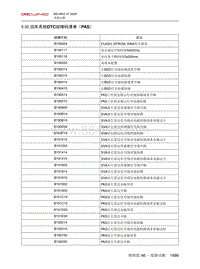 2020北京X7维修手册-5.30  泊车系统DTC故障码清单（PAS）