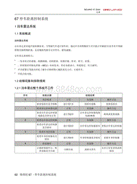 2021北京X7维修手册-67 停车距离控制系统