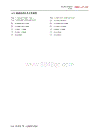 2020北京X7电路图-10.12  自适应巡航系统电路图