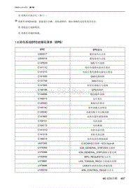 2023北京X7维修手册-1.8  转向系统DTC故障码清单（EPS）