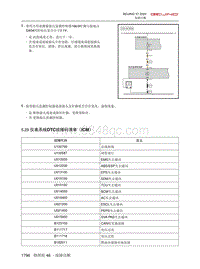 2020北京X7维修手册-5.29  仪表系统DTC故障码清单（ICM）