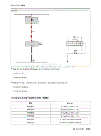 2023北京X7维修手册-1.28  发动机系统DTC故障码清单（EMS）