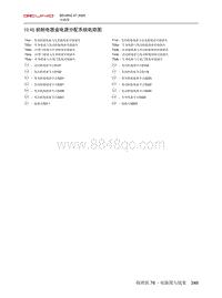 2020北京X7电路图-10.45  前舱电器盒电源分配系统电路图