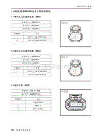 2021北京EU7电路图-7  冷却风扇EWP-FD电子水泵控制系统