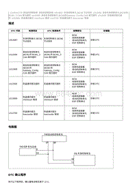 2020奔腾T33维修手册-维修说明 U112600