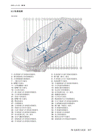 2023北京X7电路图-9.5  车身线束