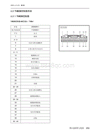 2023北京X7电路图-8.37  T-BOX控制器系统