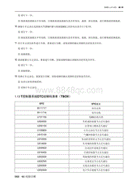 2023北京X7维修手册-1.13  T控制器系统DTC故障码清单（TBOX）