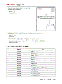 2020北京X7维修手册-5.34  主机系统DTC故障码清单（AVN）