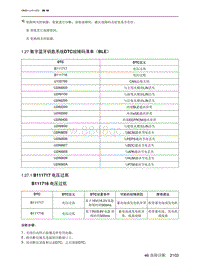 2023北京X7维修手册-1.27  数字蓝牙钥匙系统DTC故障码清单（BLE）