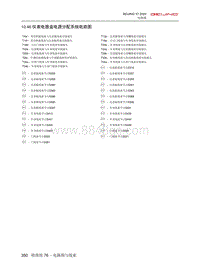 2020北京X7电路图-10.46  仪表电器盒电源分配系统电路图