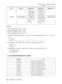 2020北京X7维修手册-5.7  安全气囊系统DTC故障码清单（SDM）