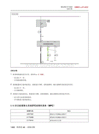 2020北京X7维修手册-5.19  多功能摄像头系统DTC故障码清单（MPC）