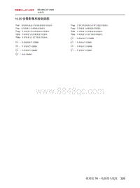 2020北京X7电路图-10.25  全景影像系统电路图