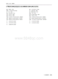 2021北京EU7电路图-6  TBUS CAN远程监控总线LINBUS CAN LIN总线系统