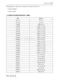 2023北京X7维修手册-1.25  DVD主机系统DTC故障码清单（HUM）