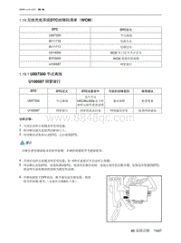 2023北京X7维修手册-1.19  无线充电系统DTC故障码清单（WCM）