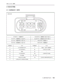 2021北京EU7电路图-31  前大灯系统