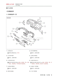 2020北京X7维修手册-82 仪表板