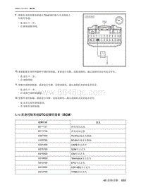 2021北京EU7维修手册-5.10  车身控制系统DTC故障码清单（BCM）