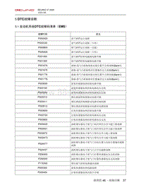 2020北京X7维修手册-5.1  发动机系统DTC故障码清单（EMS）