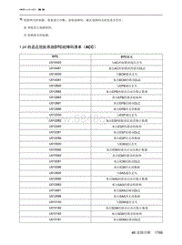 2023北京X7维修手册-1.24  自适应巡航系统DTC故障码清单（ACC）