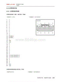 2020北京X7电路图-8.32  全景影像系统