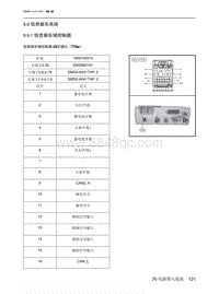 2023北京X7电路图-8.9  信息娱乐系统