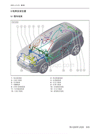 2023北京X7电路图-9.1  整车线束