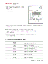 2020北京X7维修手册-5.9  基础制动系统DTC故障码清单APB（EPB）