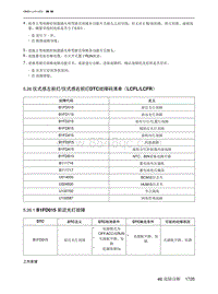 2021北京X7维修手册-5.26  仪式感左前灯仪式感右前灯DTC故障码清单（LCFLLCFR）