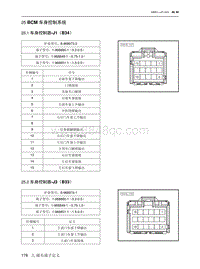 2021北京EU7电路图-25  BCM 车身控制系统