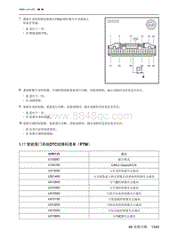 2021北京X7维修手册-5.17  智能尾门系统DTC故障码清单（PTM）