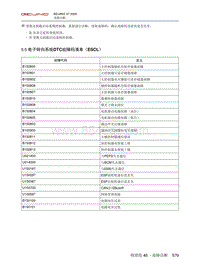 2020北京X7维修手册-5.5  电子转向系统DTC故障码清单（ESCL）