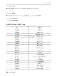 2023北京X7维修手册-1.3  仪表系统DTC故障码清单（ICM）