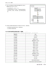 2021北京X7维修手册-5.29  仪表系统DTC故障码清单（ICM）