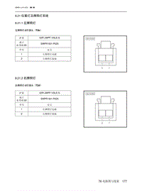 2023北京X7电路图-8.21  位置灯及牌照灯系统