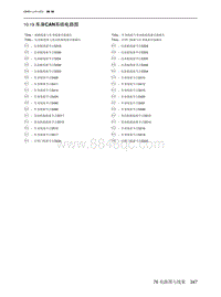 2023北京X7电路图-10.19  车身CAN系统电路图