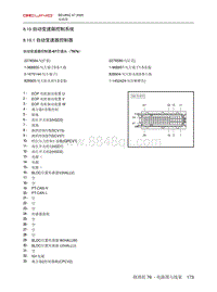 2020北京X7电路图-8.19  自动变速箱控制系统