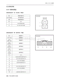 2023北京X7电路图-8.38  供电系统