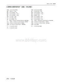 2021北京EU7电路图-8  AVM 全景影像系统（选配 对私高配）