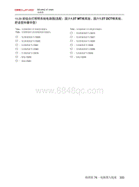 2020北京X7电路图-10.29  前组合灯照明系统电路图 选配 国六1.5T MT精英版 国六1.5T DCT精英版 舒适型和豪华型）