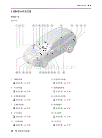 2023北京X7电路图-6  控制器分布及位置